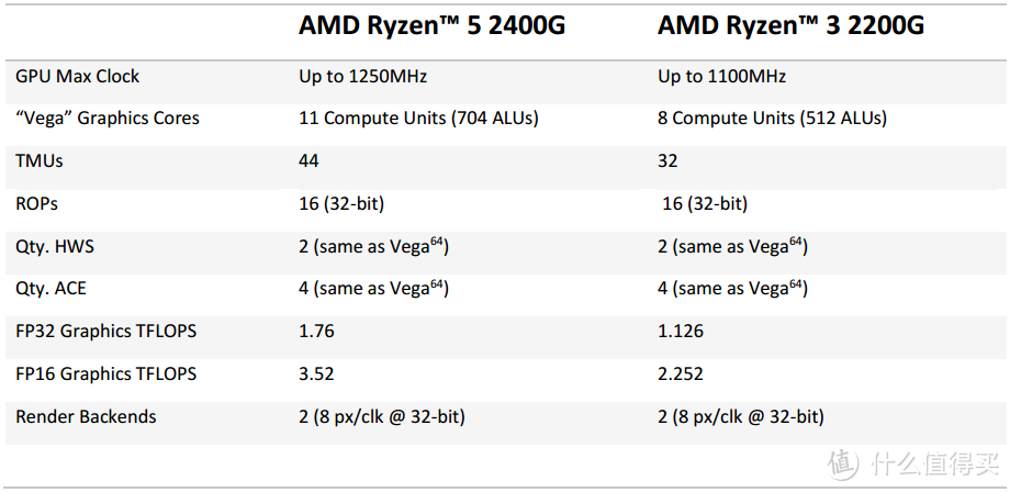 #本站首晒#士别三日当刮目相看—AMD Ryzen 2200G开箱体验