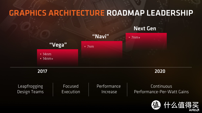 AMD PPT 系列