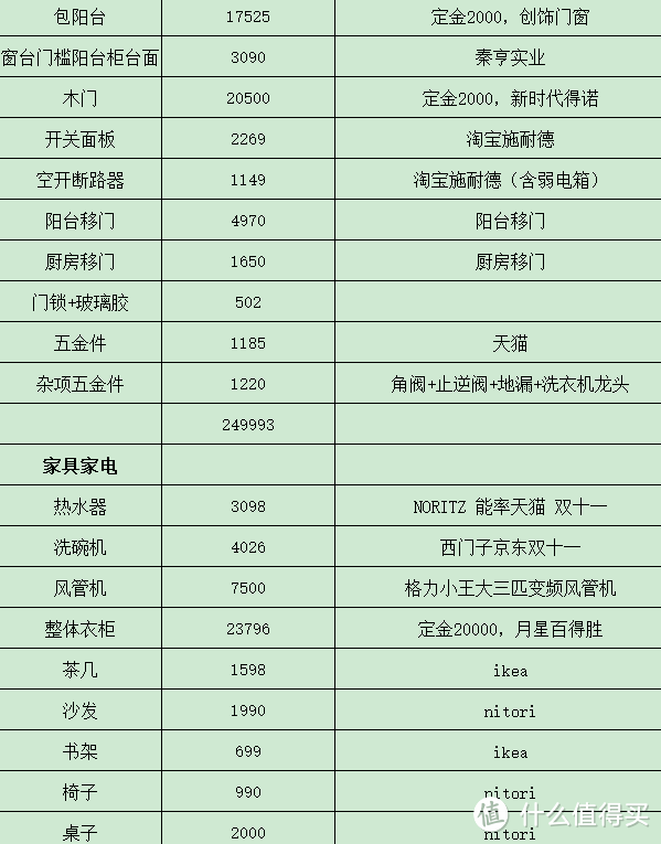 上篇：决算和心得以及坑