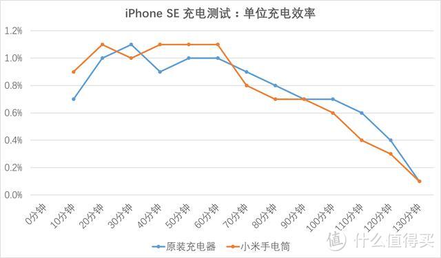 既是充电宝、又能发求救信号：MI 小米 随身手电筒 快速体验