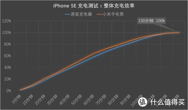 既是充电宝、又能发求救信号：MI 小米 随身手电筒 快速体验