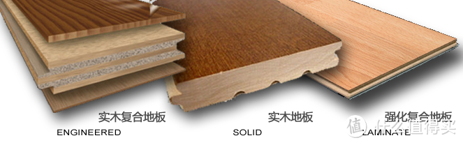 #年后装修焕新家#万字详解地板分类、环保标准、选购及装修要点（附部分进口品牌推荐）