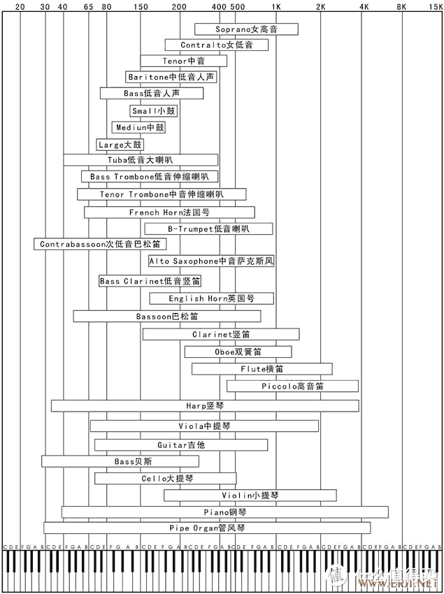 回归音乐之魅族live四单元动铁耳机