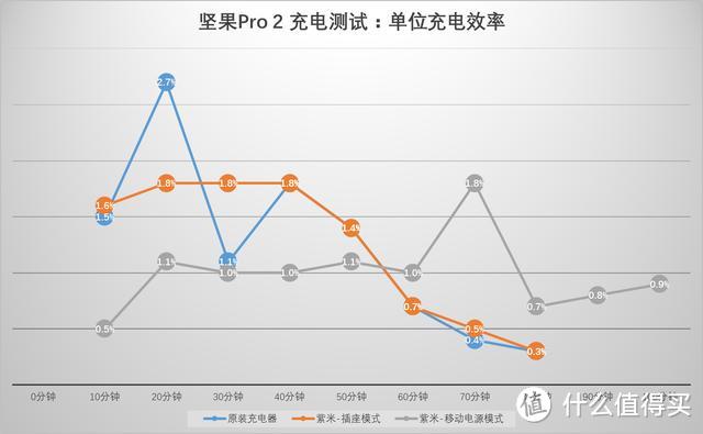 充电宝+充电器（QC3.0）合二为一：ZMI 紫米 智能双模 移动电源 深度测评