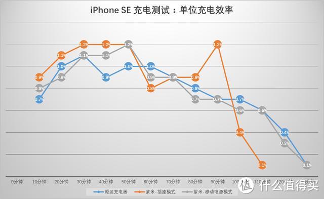 充电宝+充电器（QC3.0）合二为一：ZMI 紫米 智能双模 移动电源 深度测评