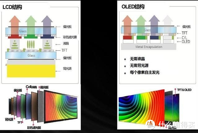 #年后装修焕新家#新年换新季，2017-2018电视终极选购指南