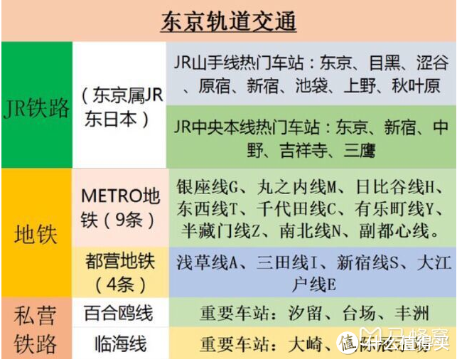 PLAN：交通、住宿、行程等规划