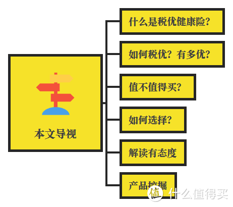 税优健康险什么值得买？