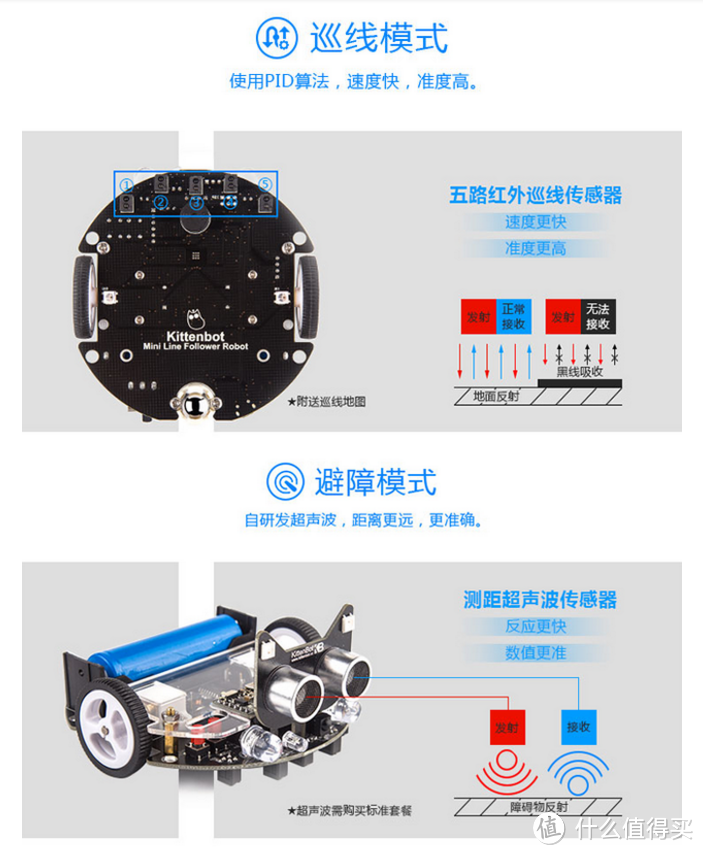 软硬结合，寓教于乐——小测KittenBot迷你巡线小车豪华版