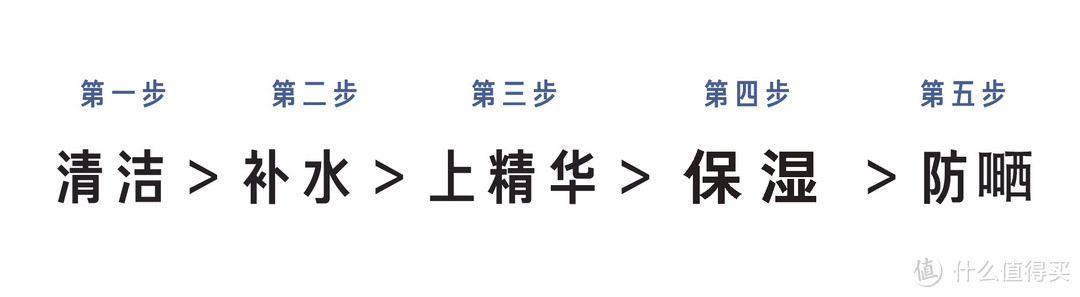 #2017剁手回忆录#只为走上男神之路：用完十几款男士洁面产品后的心得与顿悟