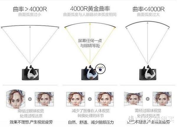 #年后装修焕新家# 一站式帮你选新家视觉中心，激光/OLED/HDR/8K/曲屏/短焦投影？