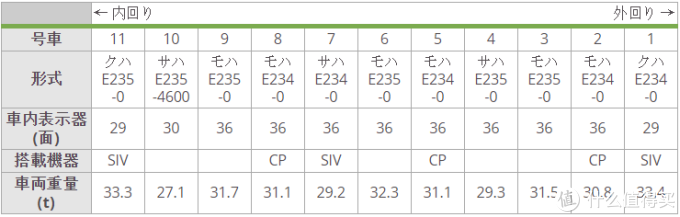 Takara Tomy Plarail Advance 篇四 As 17 E235系山手线与ar 05双线变四线道岔晒单 火车模型 什么值得买