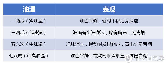 来做一道山西的简单家常菜—过油肉