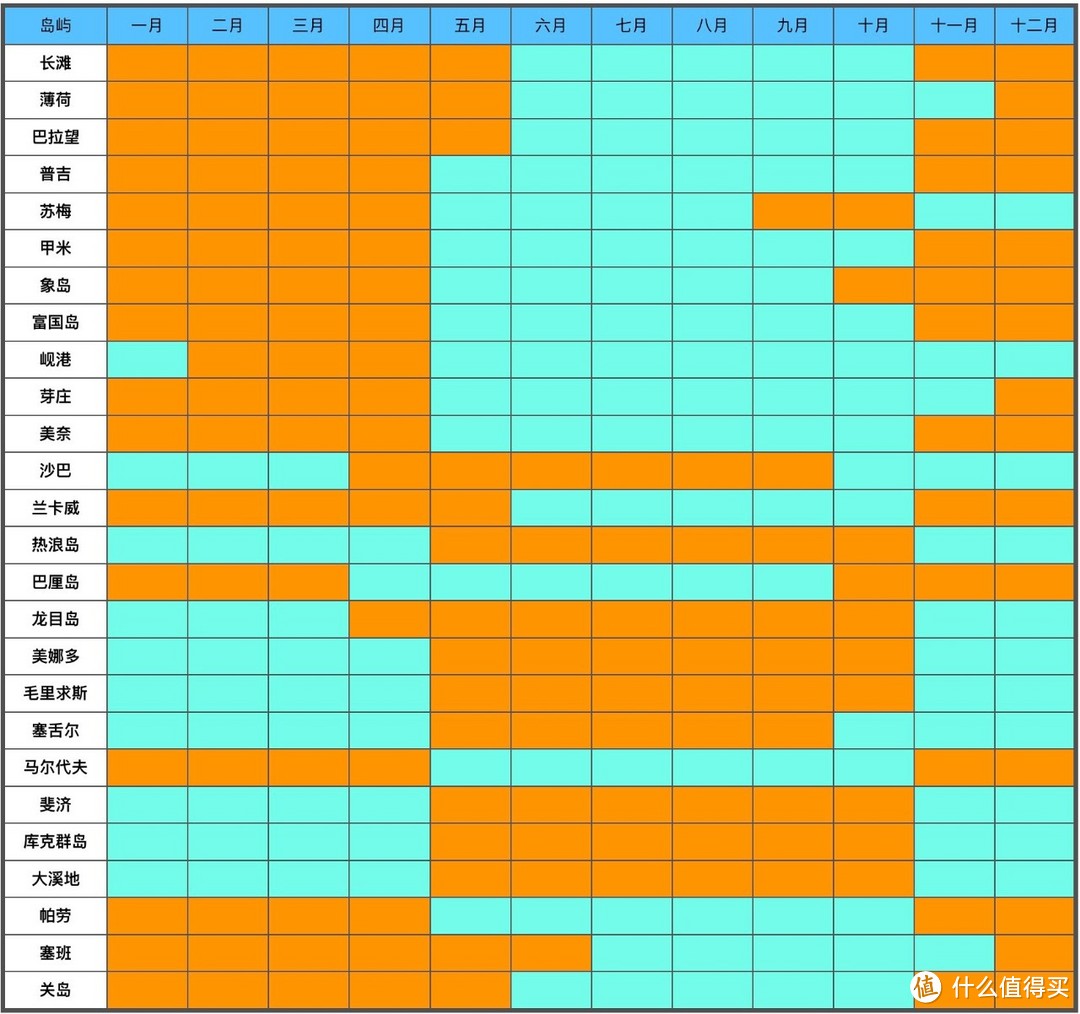 结星人有救了，常用海岛选岛攻略