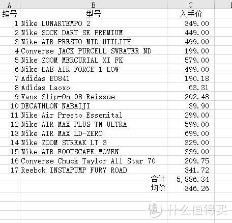 #2017剁手回忆录#2017我共花了5886.34元买了17双男鞋