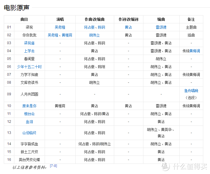 寸寸青丝愁华年—神话故事影视篇