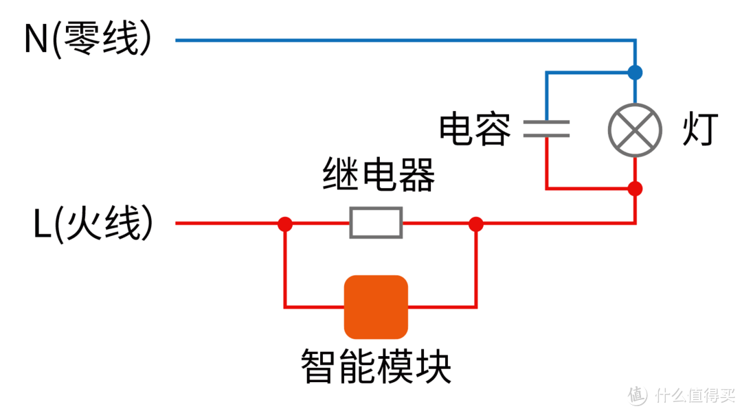 #年后装修焕新家#新旧装修智能开关选购全攻略