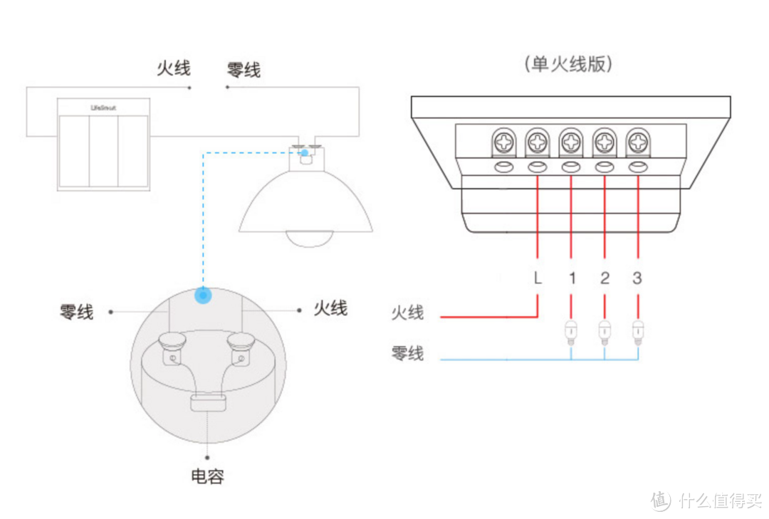 此连线图取自Lifesmart天猫旗舰店