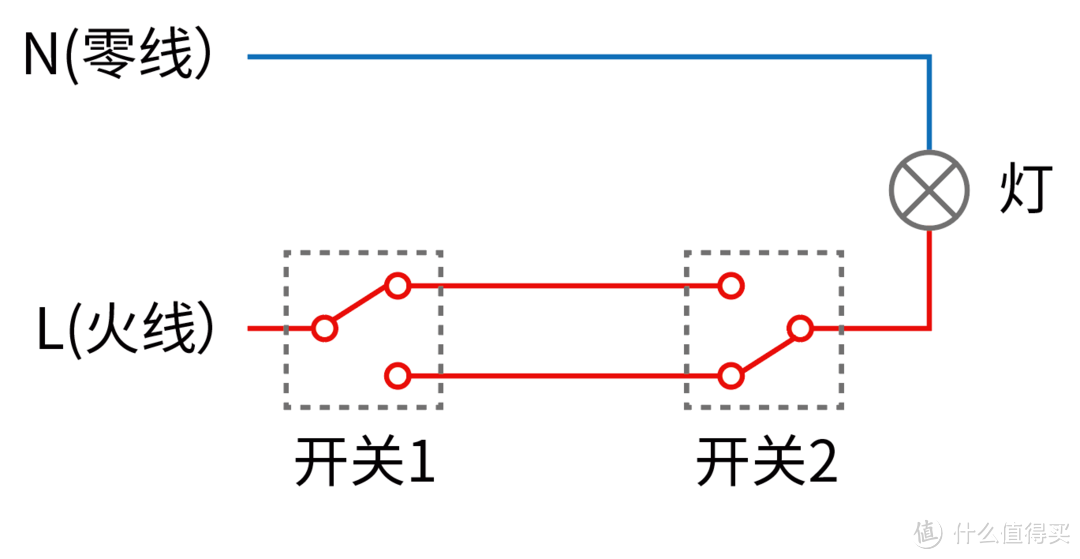 #年后装修焕新家#新旧装修智能开关选购全攻略