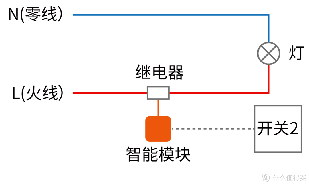 #年后装修焕新家#新旧装修智能开关选购全攻略