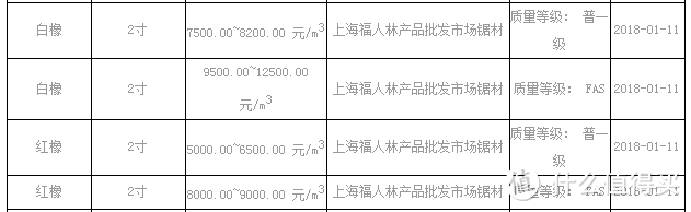 参考自中国木材网