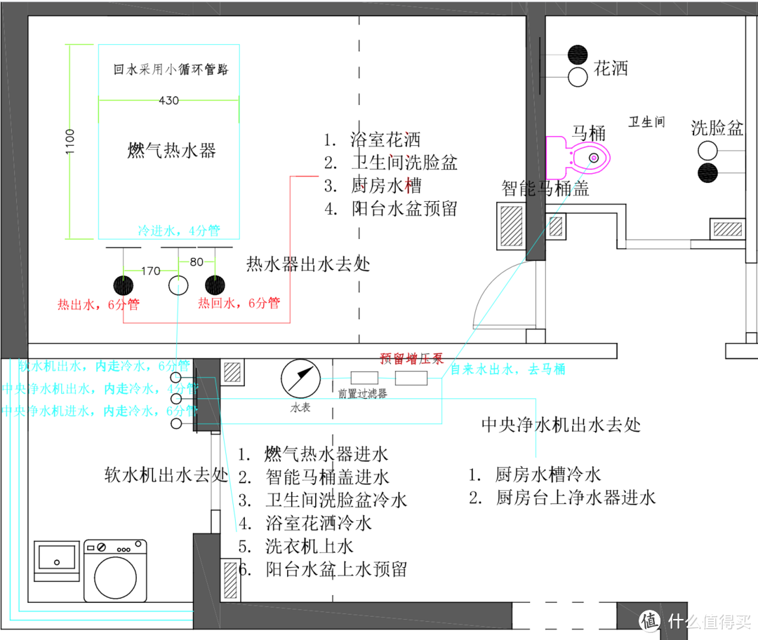 我家的水系统