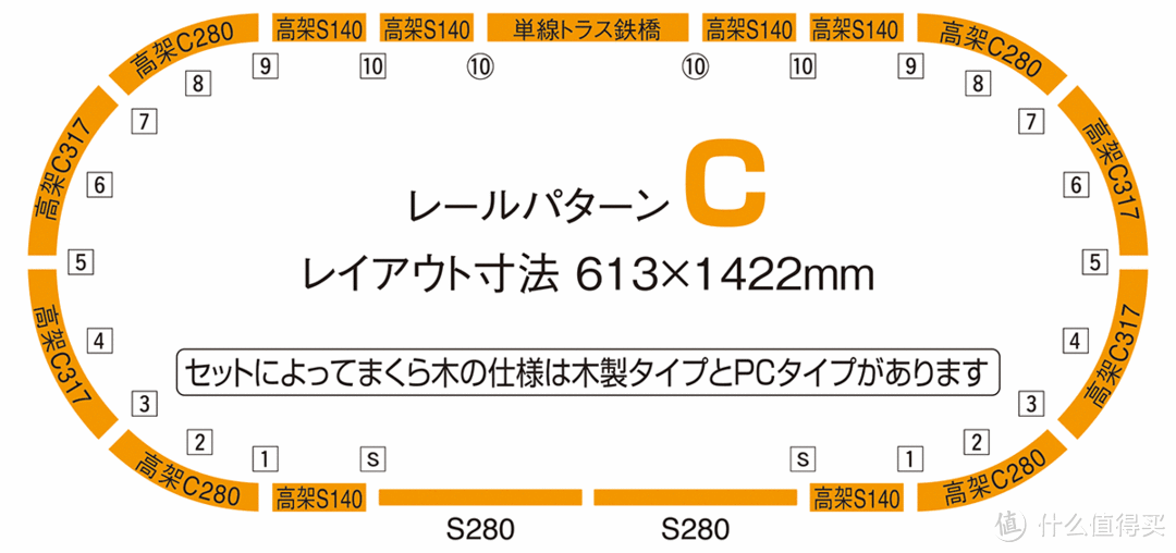 #本站首晒#Takara Tomy Tomix 90950 火车模型控制器轨道A+B套装