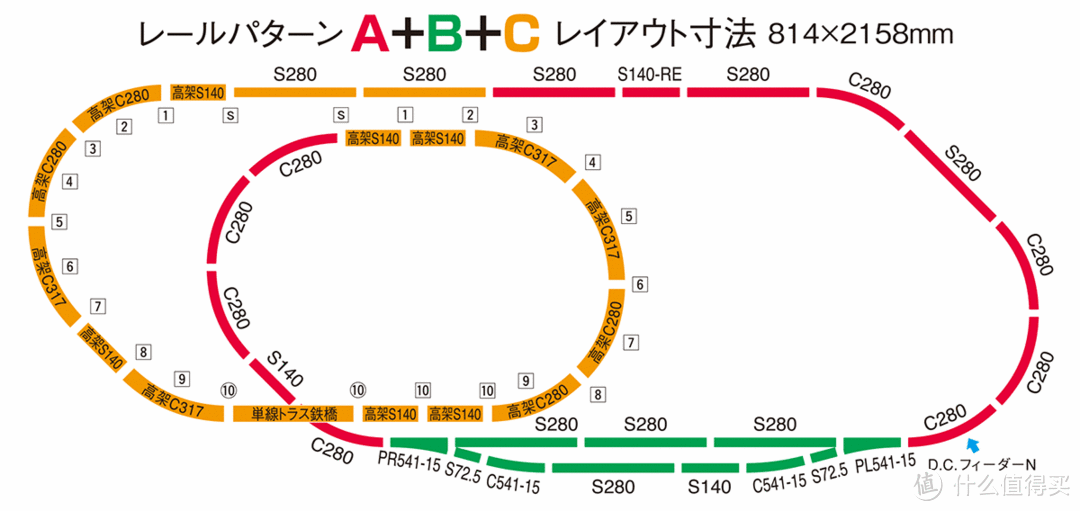 #本站首晒#Takara Tomy Tomix 90950 火车模型控制器轨道A+B套装