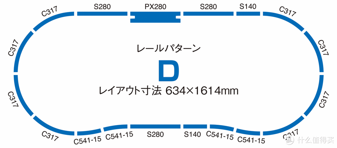 #本站首晒#Takara Tomy Tomix 90950 火车模型控制器轨道A+B套装