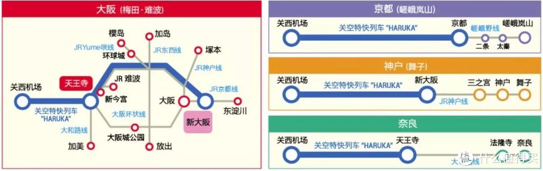 史上最全关西交通攻略—用好这6张卡券就够了