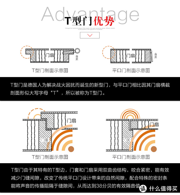 #年后装修焕新家#朋友，木门了解一下！家装卖场从业人员教你选木门