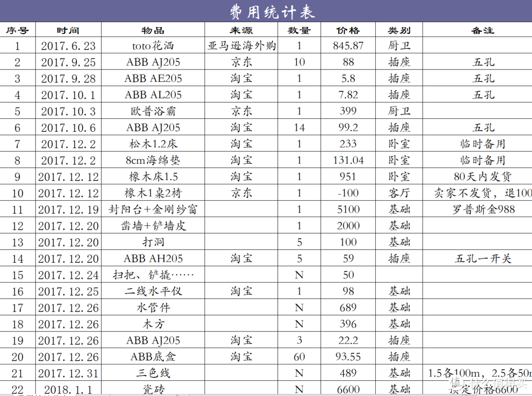 论持久战之自装前期—日式简约风