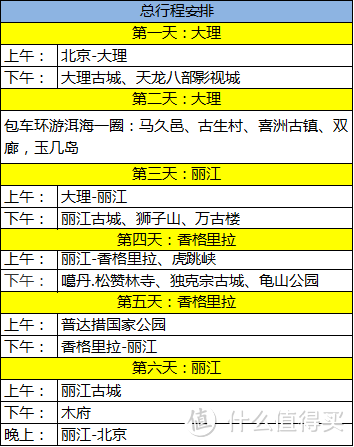 #2017剁手回忆录# 2017年的旅行回忆-四川、云南、甘肃、青海、河南