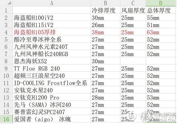 一面侧透不够那就来两面—Antec 安钛克 DF500 星盾 中塔机箱 简评