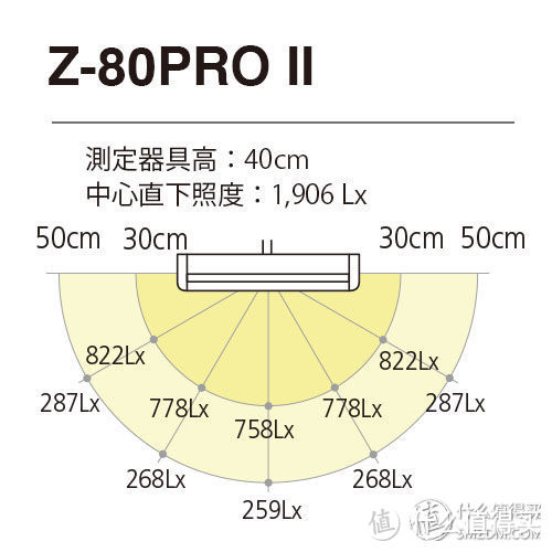 #年后装修焕新家#装修照明灯具终极选购指南