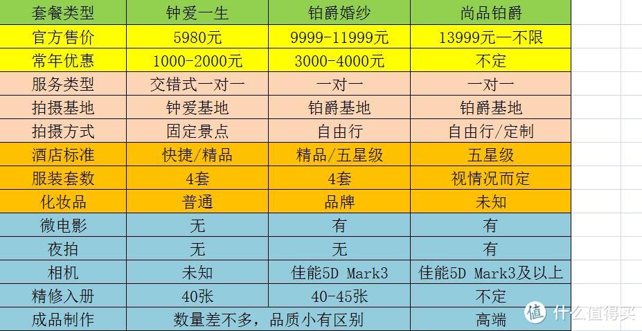 春暖花开拍婚纱，关于旅拍，男人必做功课，纯干货！天猫旅拍体验&套路揭秘