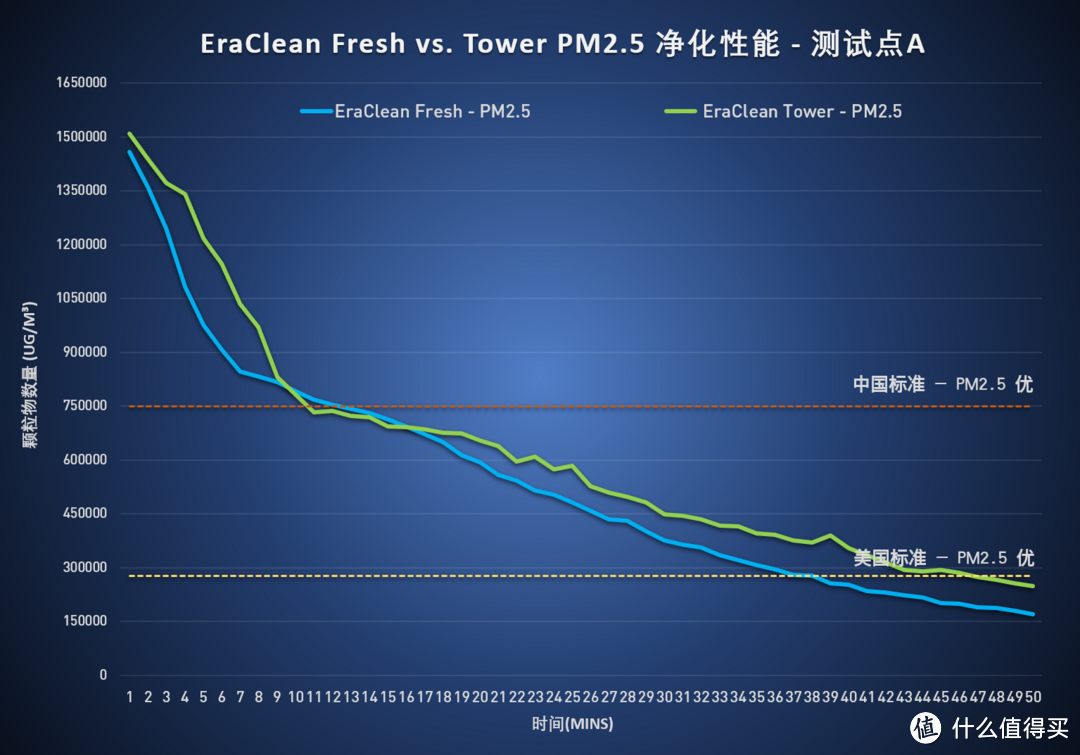 清风徐来，春风十里 - EraClean Fresh 新风机评测