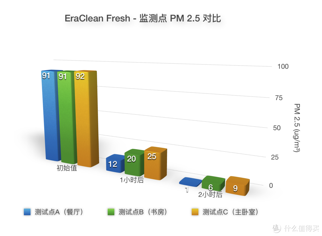 清风徐来，春风十里 - EraClean Fresh 新风机评测