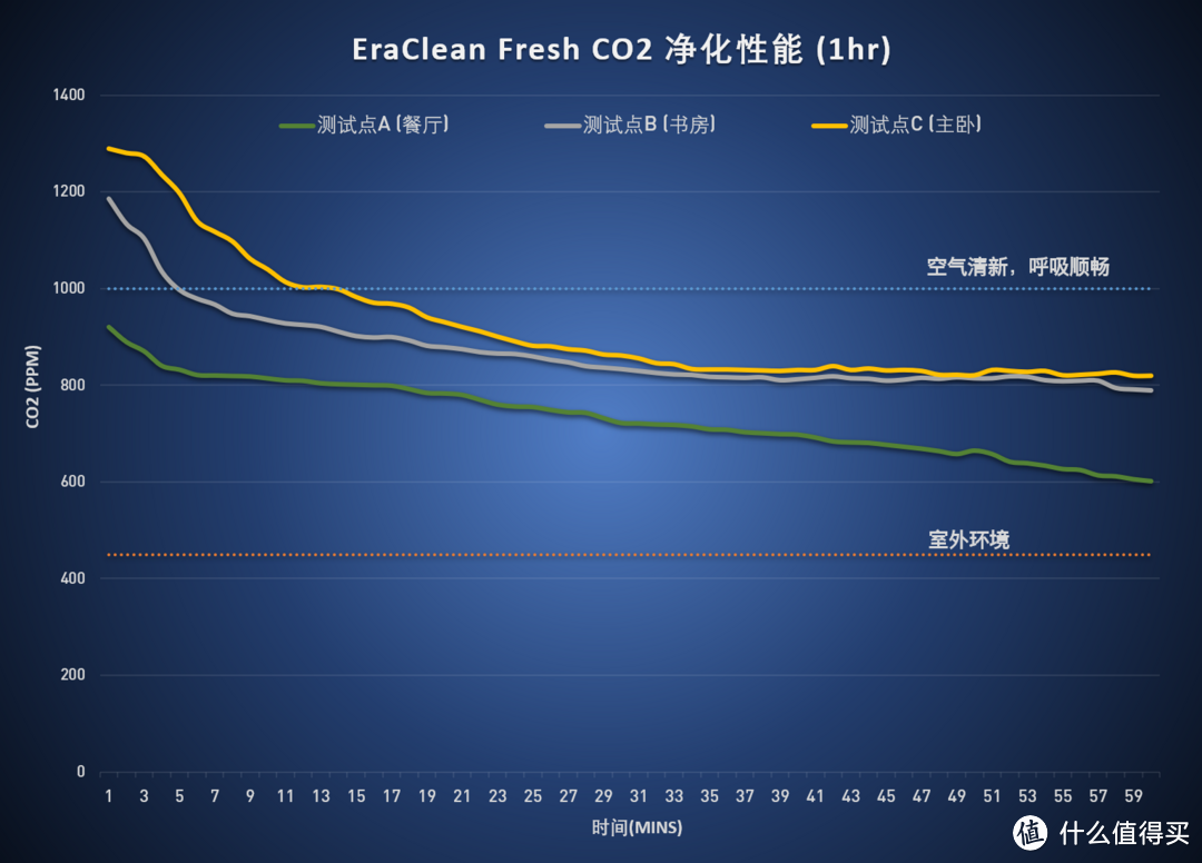 清风徐来，春风十里 - EraClean Fresh 新风机评测