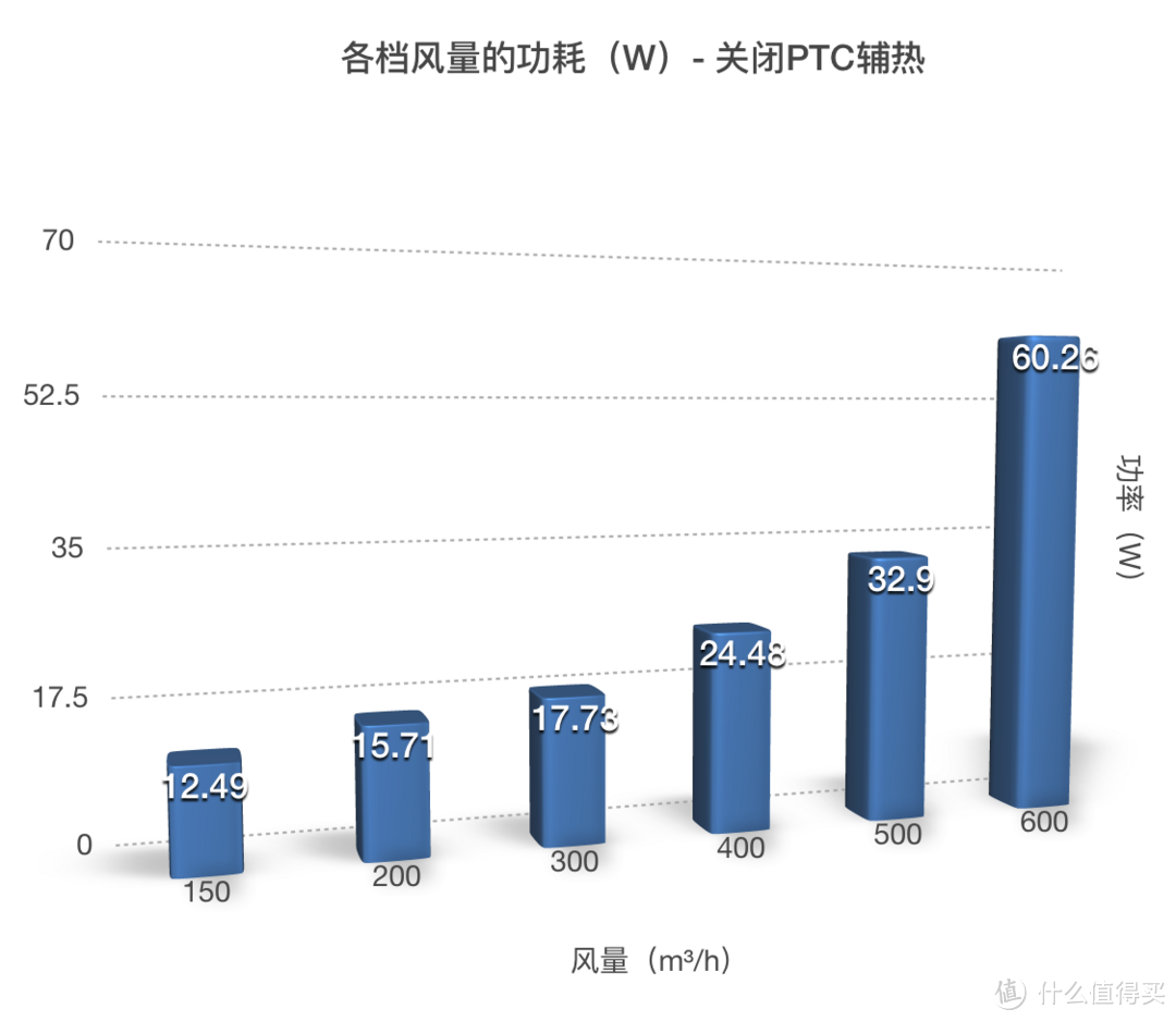 清风徐来，春风十里 - EraClean Fresh 新风机评测