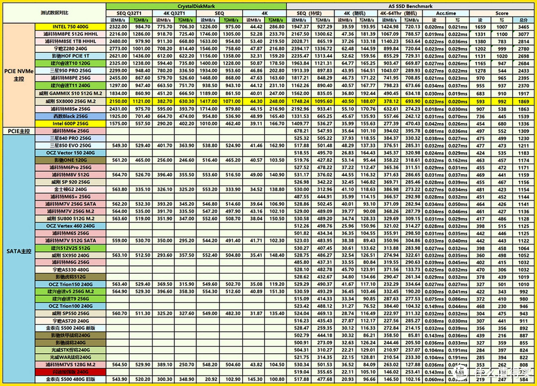 M.2固态硬盘也玩RGB灯效—ADATA 威刚 Storm 固态硬盘散热器 + SX8000 256G 固态硬盘 入手详测