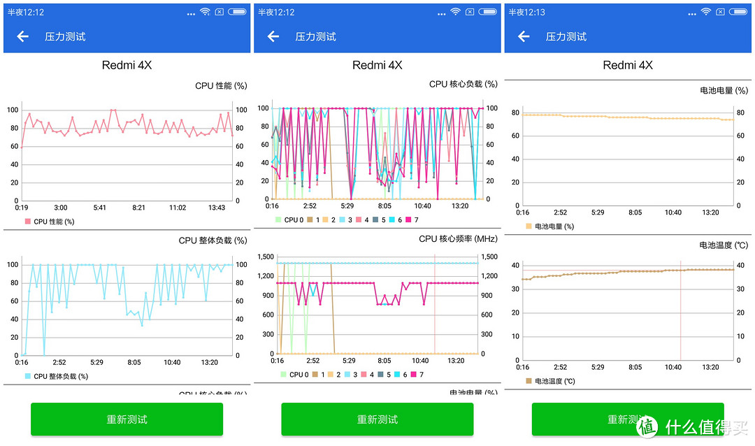 百元备机的选择—MI 小米 红米 4X 手机 大半年使用体验