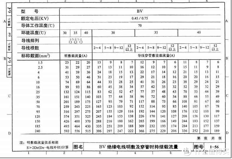 #年后装修焕新家#敲黑板，细数开关走线六大误区