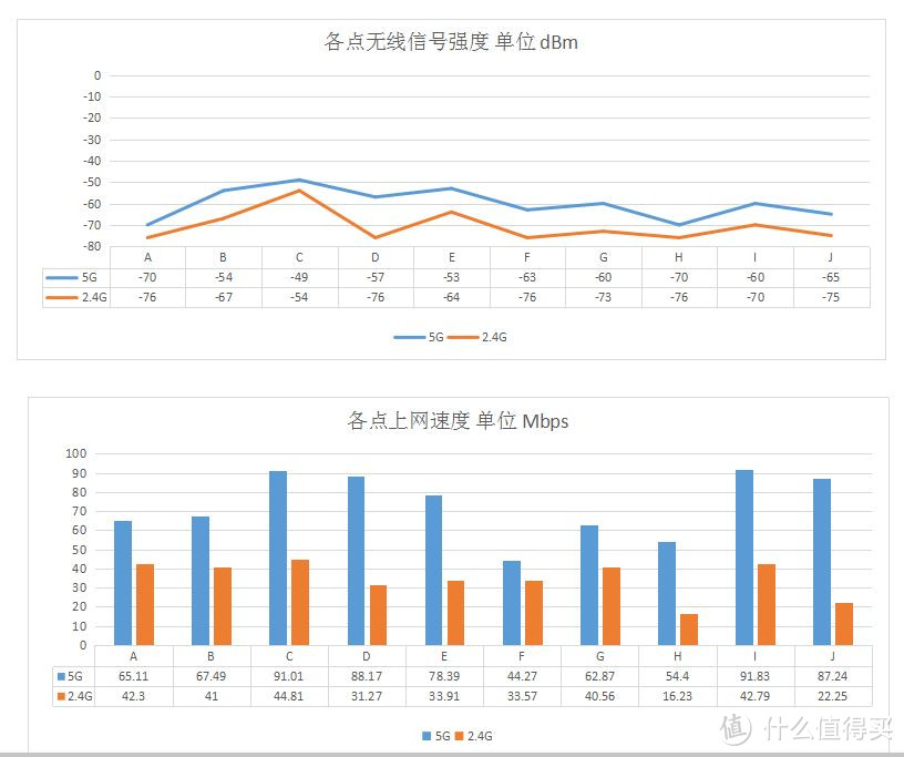 #年后装修焕新家#化繁为简、抓住重点、简单好用—普通家庭网络规划选择，老用户血泪经验建议