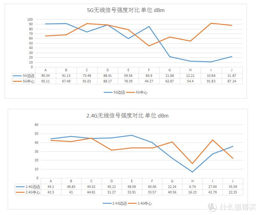 #年后装修焕新家#化繁为简、抓住重点、简单好用—普通家庭网络规划选择，老用户血泪经验建议