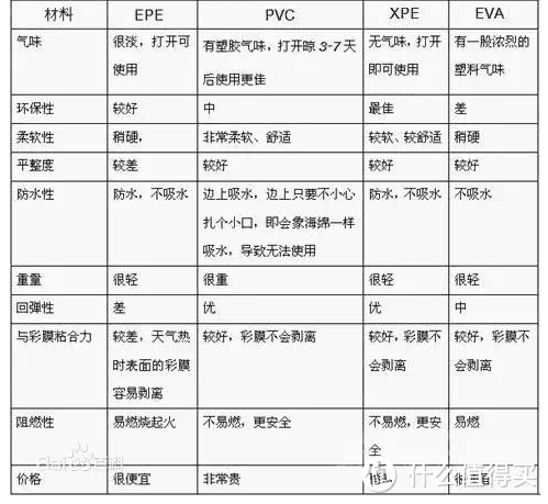 #2017剁手回忆录#分享宝宝0-8月的小玩具购买及使用心得