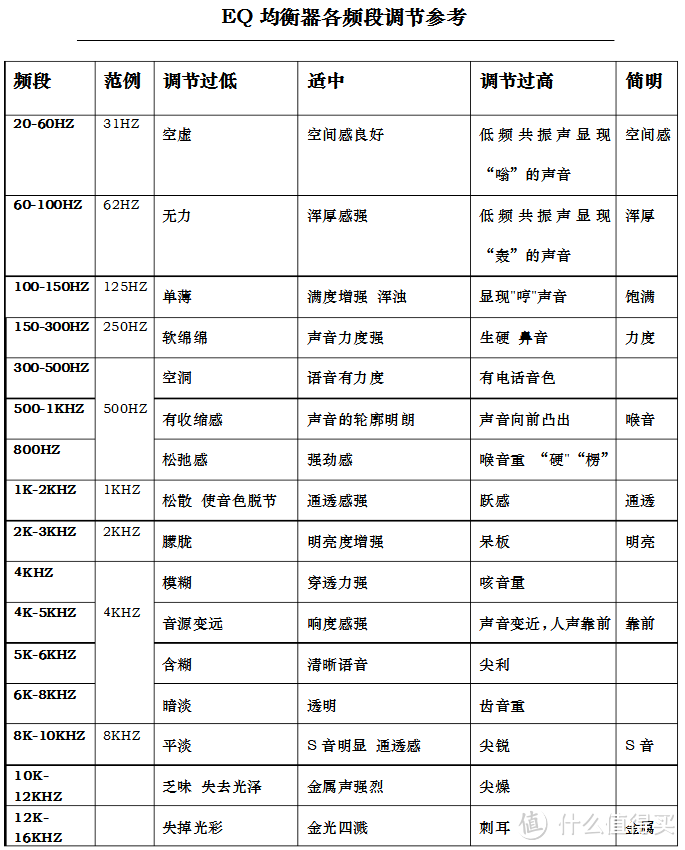 Pioneer 先锋 SE-CH9T-K 高级动圈耳机 开箱及简单听感说明