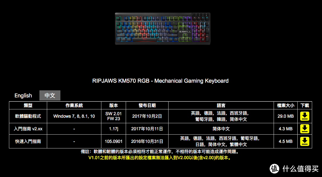 流光溢彩の年终回馈福袋 - 我与众测君的那点事儿