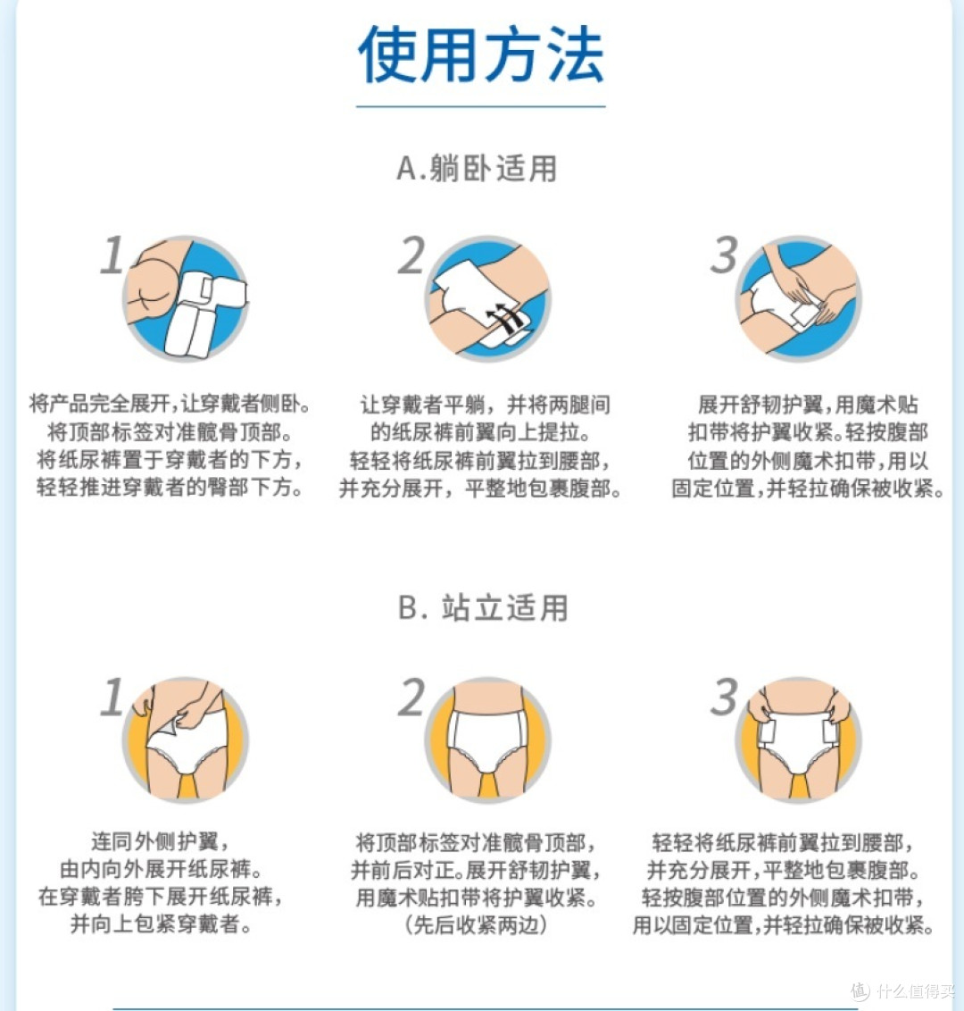 使用方法详述 使用方法详述