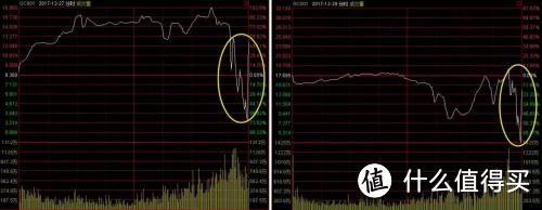 国债逆回购，解锁你的理财新姿势